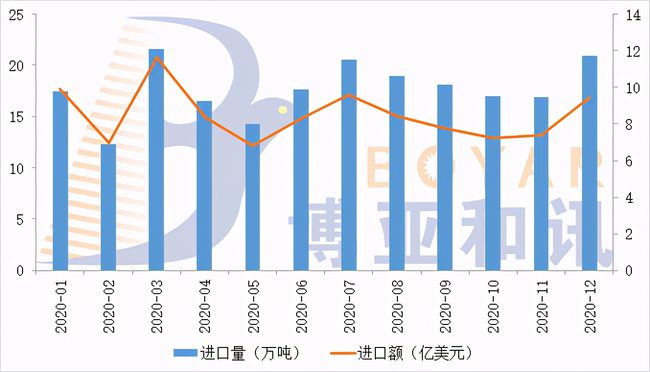 2020年我国牛肉产量672万吨 牛肉产品进口量大幅增长